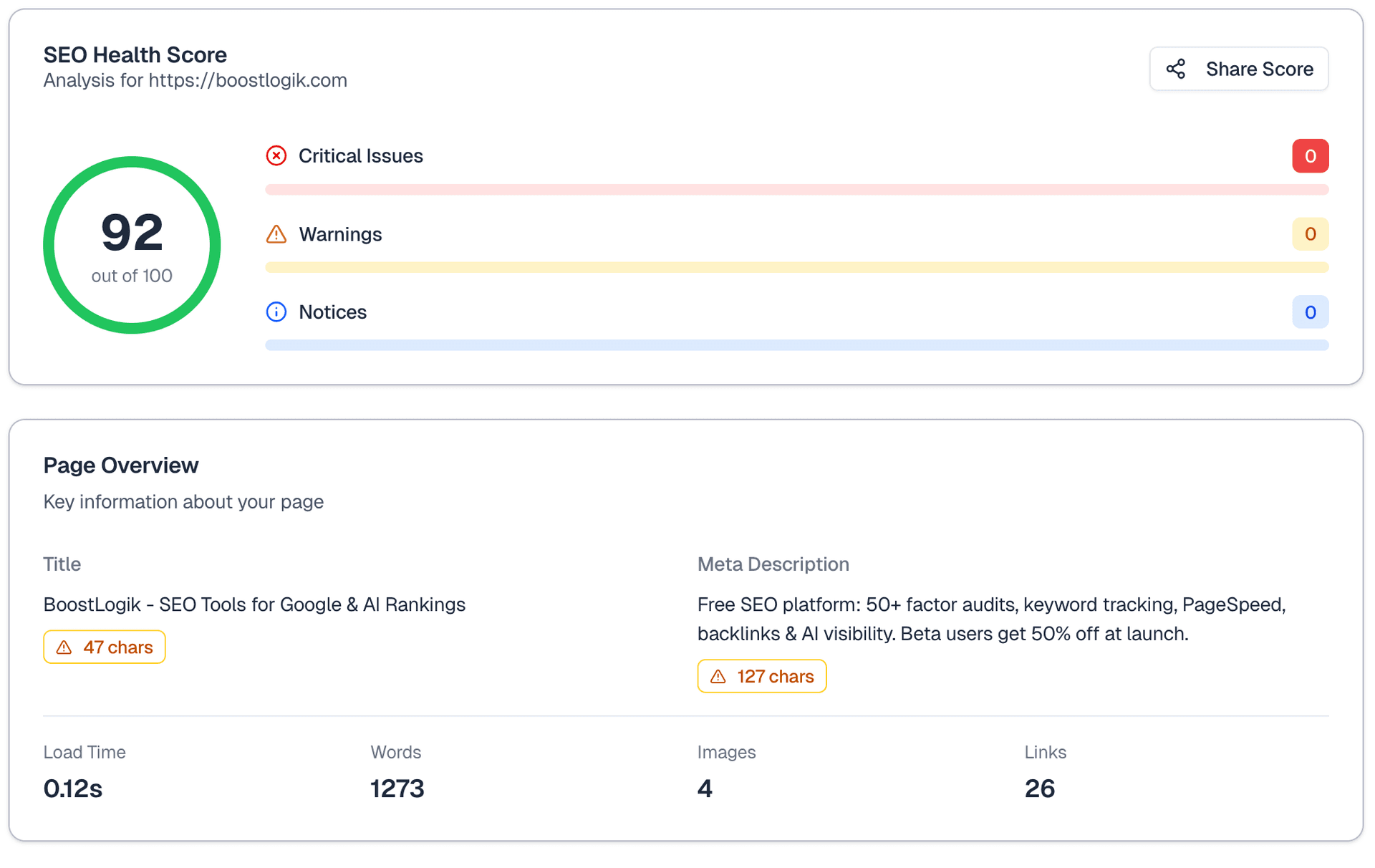 BoostLogik SEO Health Score — 92 out of 100 with page overview, meta tags, load time, and content analysis